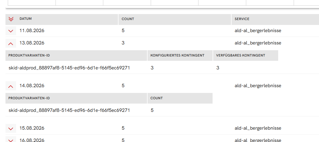 Sales quota availability view Sales quota availability view